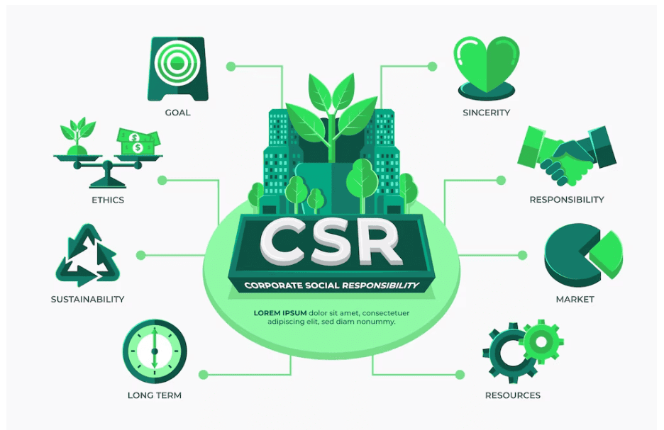 Escrappy Recyclers’ Role in Corporate Social Responsibility