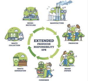 Extended Producer Responsibility (EPR)